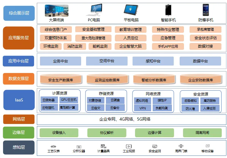 制造企业数字化转型规划案例
